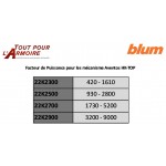 Blum Aventos HK-TOP 22K2700 Blanc pour Porte Standard-Moyenne